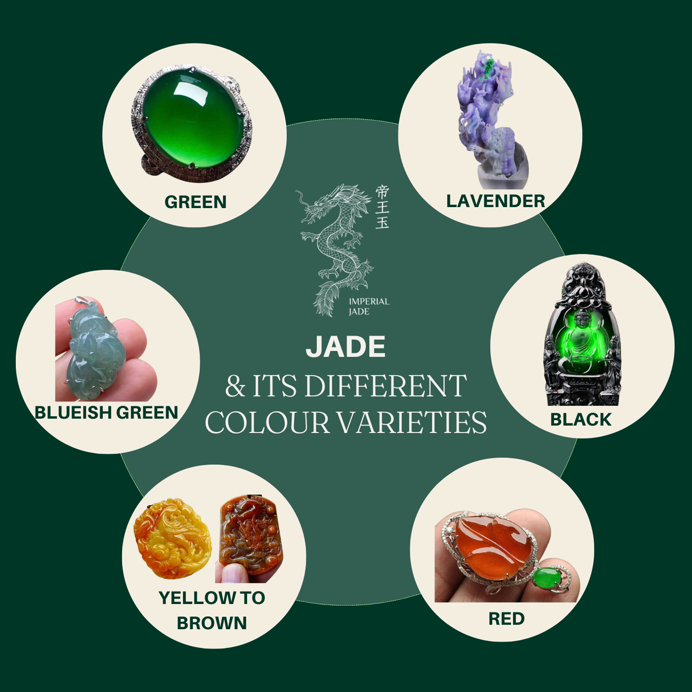 Jade & its different colour varieties